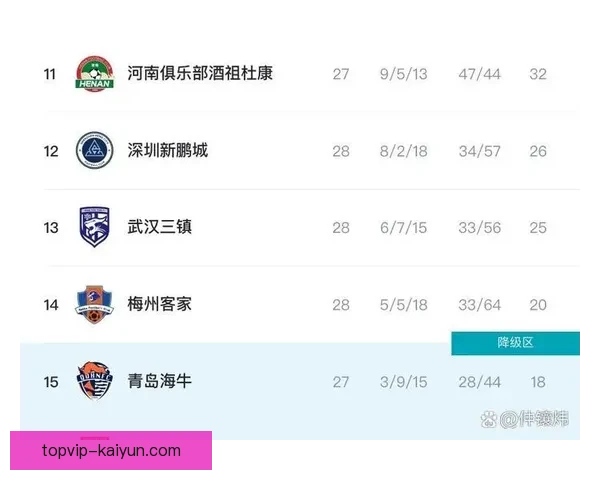 中超赛季分析：各队表现趋于稳定，争冠形势愈发明朗
